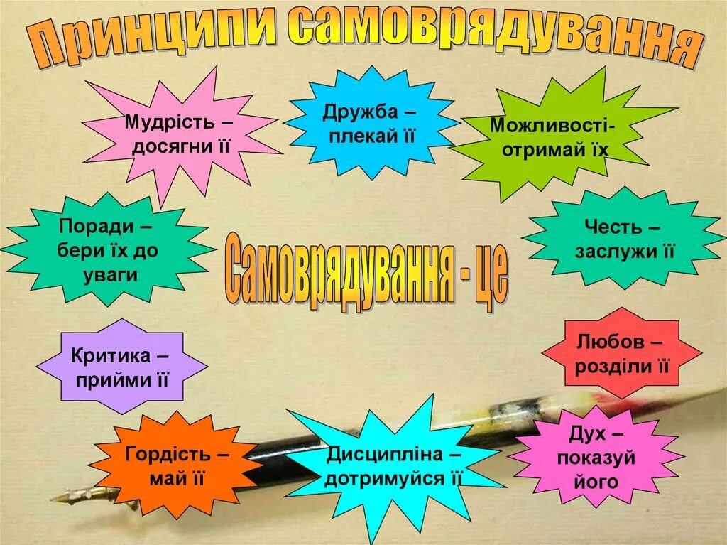 Прими или прийми как правильно. Самоврядування. Учнівське самоврядування картинки. Положення самоврядування у школы. Принципи.