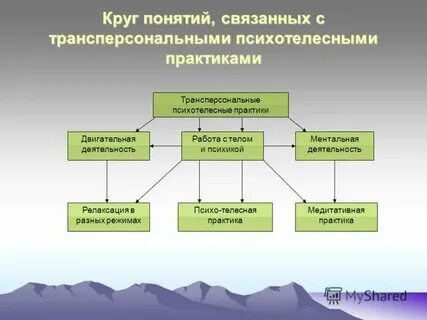 Понятия связанные с добром