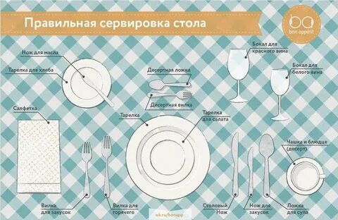 Сервировка сладкого стола технология 7 класс