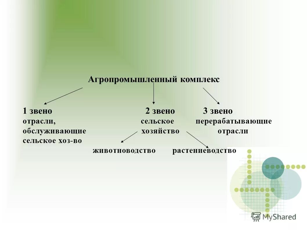 агропромышленный комплекс география 9 класс. отрасли агропромышленного комплекса. апк презентация. конспект по теме агропромышленный комплекс. презентация на тему агропромышленный комплекс.