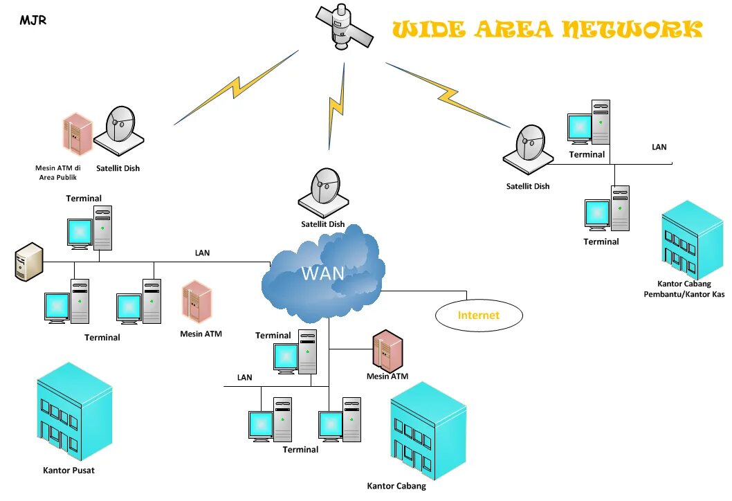 Wan 3. Глобальная вычислительная сеть (Wan). Сети lan Wan. Lan Wan WLAN man сети. Глобальные сети (Wan-wide area Network) объединяет абонентов.