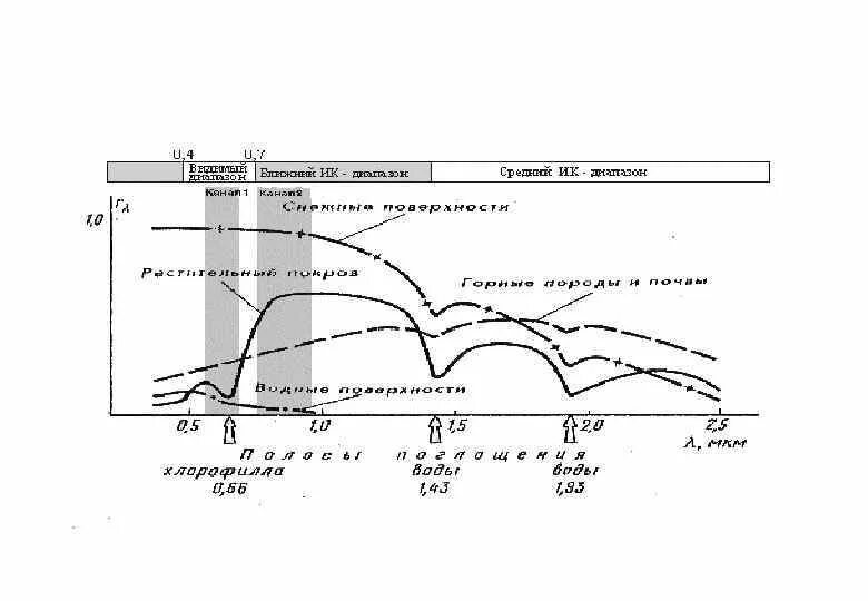 Ик интенсивность. Ик спектроскопия, теоретические основы метода. Инфракрасная спектроскопия метод нпво. Приведенный коэффициент излучения. Угловой коэффициент излучения.