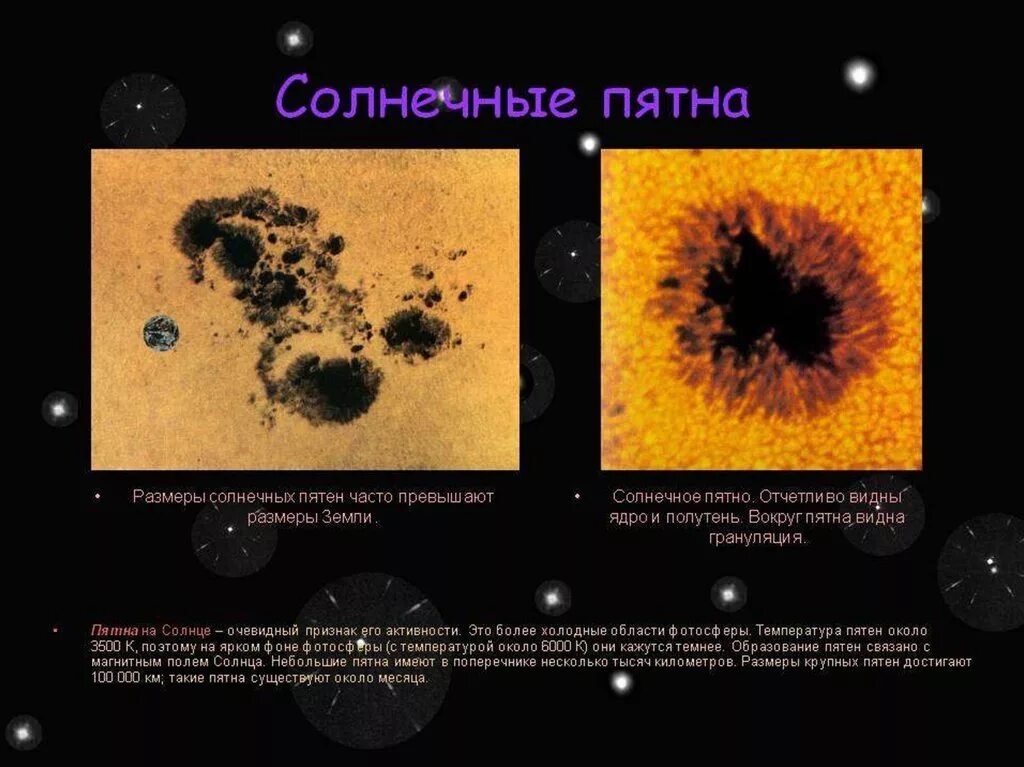 Образование пятен. Солнечные пятна вспышки протуберанцы. Солнечная активность пятна. Солнечные пятна Солнечная активность. Проявление солнечной активности пятна.