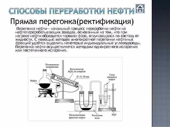 Перегонка в химии. Перегонка химический или физический. Перегонка нафты для определения хлорорганики. Перегонка нефти это физическое или химическое явление. Какой процесс называется перегонкой