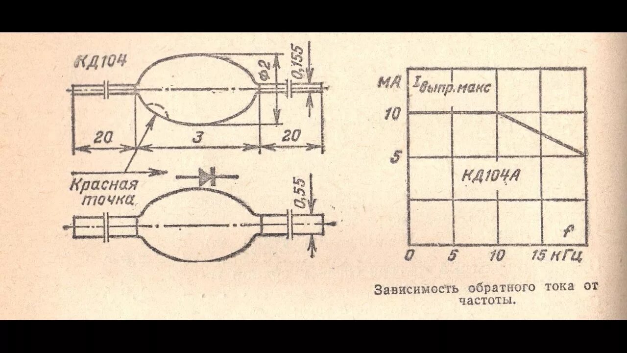 Кд 104 диод характеристики. Диод кд103а характеристики. Кд209а, диод выпрямительный. Диоде sma 103 кд103. Кд209 маркировка.