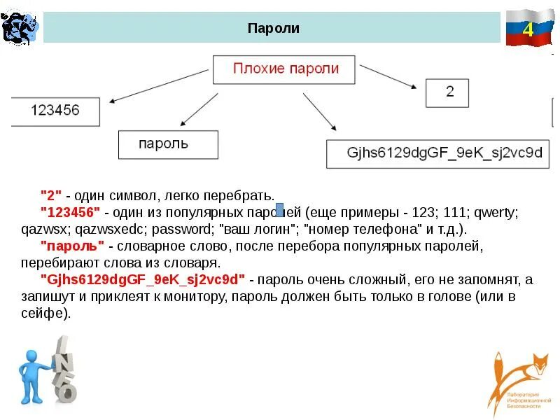 Как перебрать пароль. Примеры плохих паролей. плохой пароль. худшие пароли. худшие пароли в интернете.