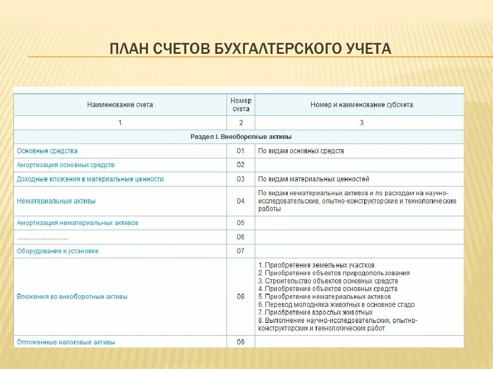 Бухгалтерские счета основы. Рабочий план счетов бухгалтерского учета транспортной организации. План бухгалтерских счетов 2020 таблица. Учетная политика рабочий план счетов бухгалтерского учета. Типовой и рабочий план счетов бухгалтерского учета.