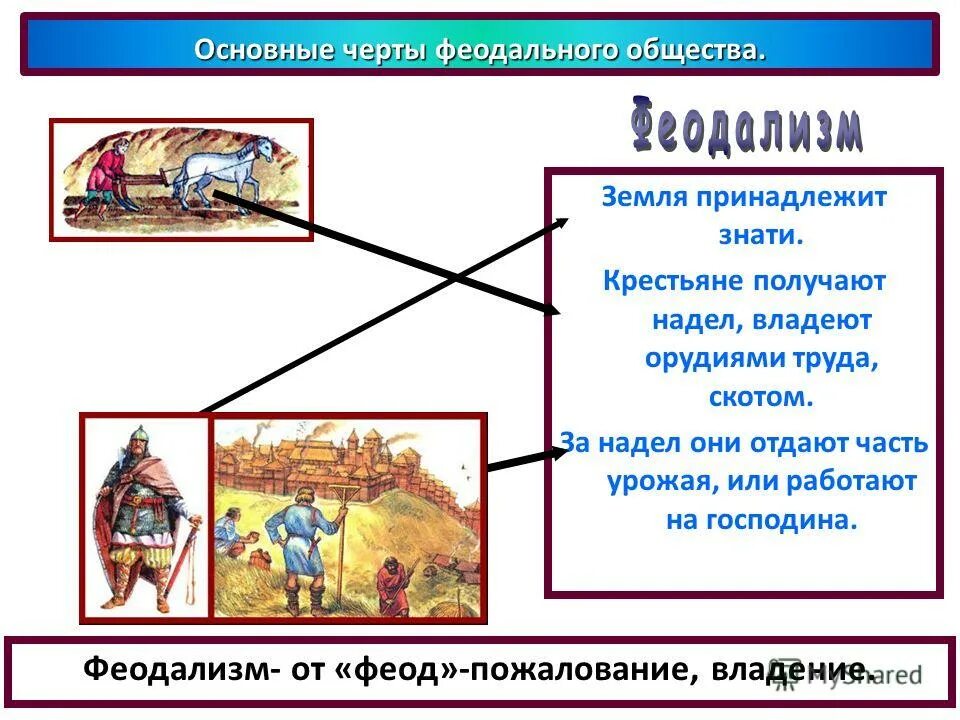 Основные черты феодального общества. Основные черты феодализма. Феодализм крестьяне. Феодальная община.