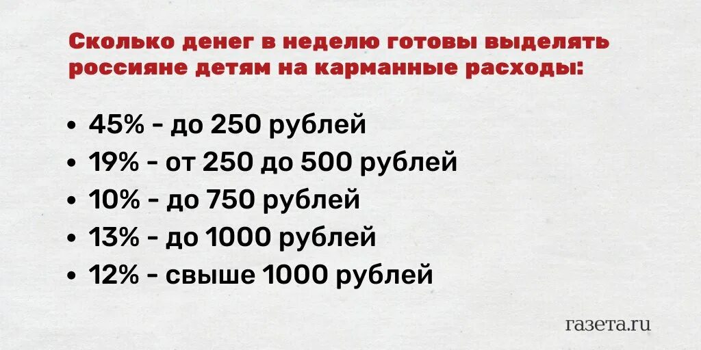 Сколько нужно давать детям на карманные расходы. Сколько нужно давать ребенку карманных денег. Сколько денег надо давать ребенку на карманные расходы. Сколько денег родители должны давать детям на карманные расходы. Сколько нужно денег одному человеку в месяц