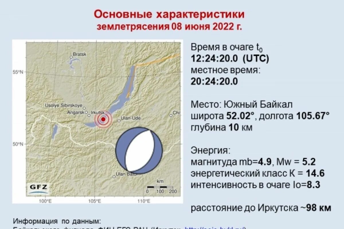 4 8 землетрясение. Землетрясение в Иркутске 8 июня 2022. Землетрясение на Байкале 8 июня 2022. Байкал землетрясение сегодня в Иркутске 2020. Иркутская область землетрясение 8 баллов.
