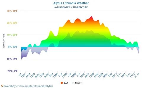 Температура воздуха в июле нижний новгород