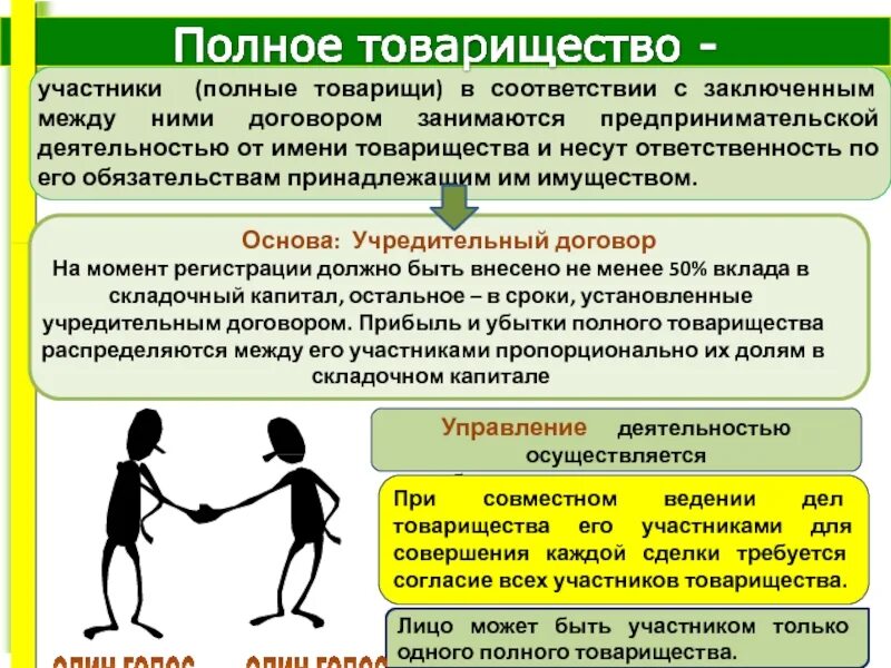 Ответственность предприятия полного товарищества. Полное товарищество ответственность по обязательствам. ответственность участников полного товарищества. участники полного товарищества несут по его обязательствам. ответственность учредителей по обязательствам полного товарищества.