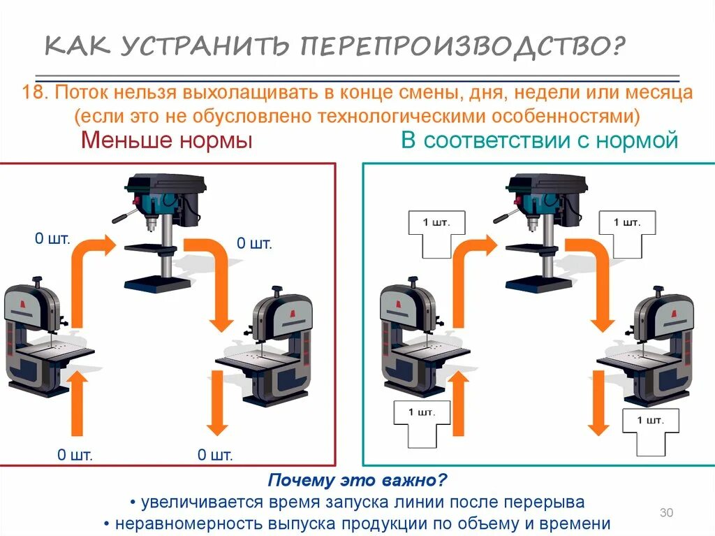 Как исправить такое. Как исправить такое