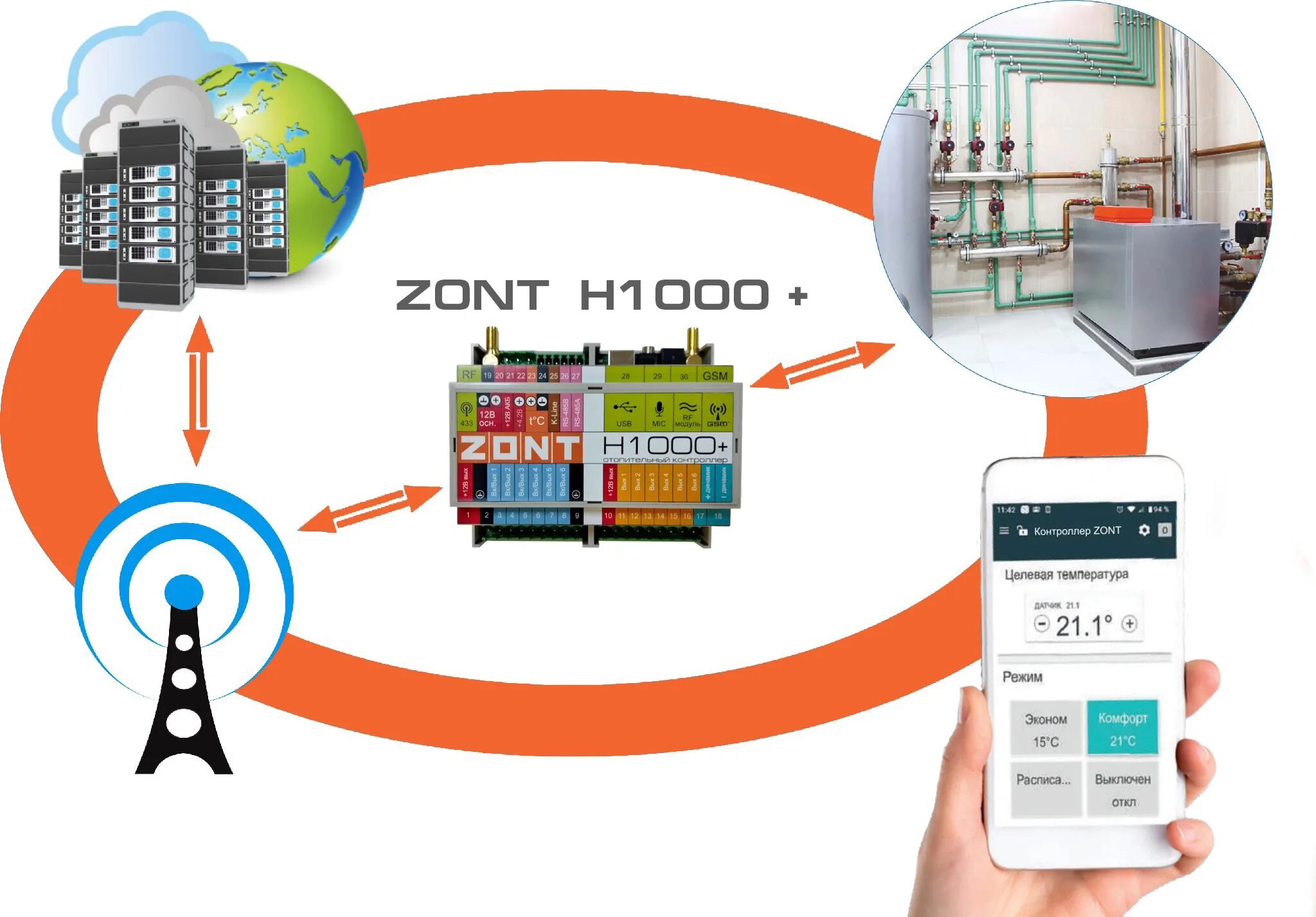 Gsm zont. Контроллер Zont h-1000. Блок управления Zont h1000+. Контроллер отопления Zont h-1. Отопительный контроллер Zont н2000+.