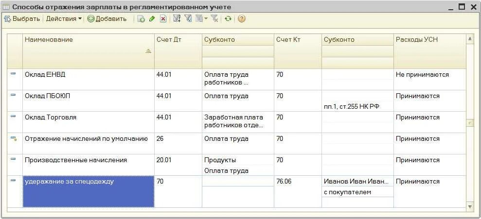 Спецодежда при увольнении. Проводки при увольнении сотрудника. удержания из зарплаты работника проводки. проводки удержание за спецодежду при увольнении. проводки по удержанию за спецодежду при увольнении.