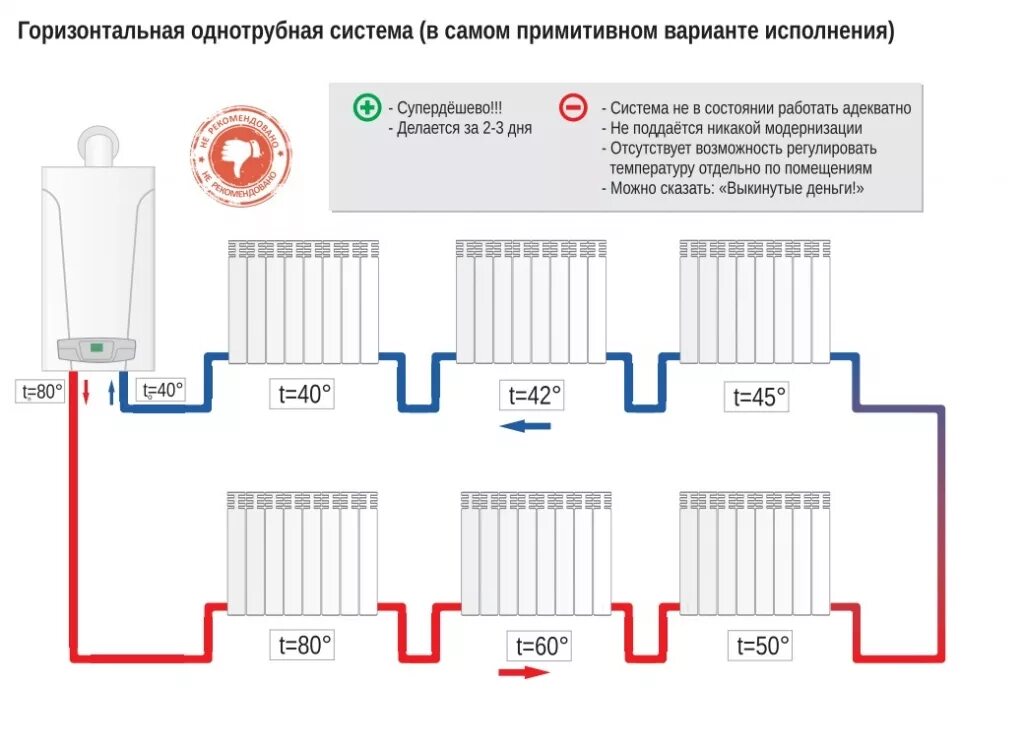 Коллекторная система отопления: разводка для частного дома