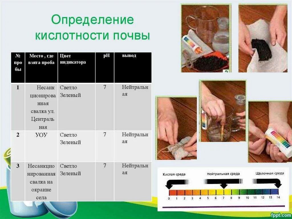 Почвенная кислотность. Кислотность почвы показатели PH. Кислотность почвы почвы. РН кислотность почвы. Определение кислотности поч.