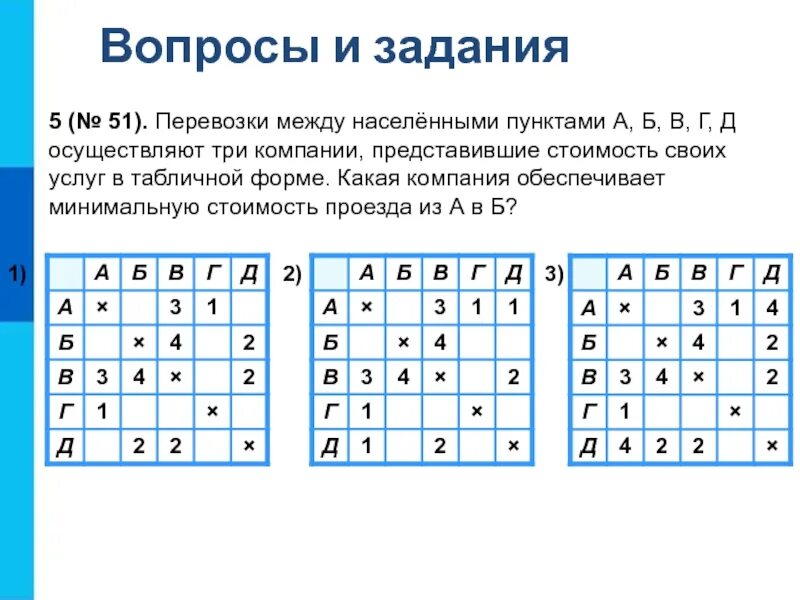 В таблице приведено стоимость перевозки пассажиров между соседними. Трансфер рыбинск москва. Перевозки пассажиров между населенными. В таблице приведено стоимость перевозки пассажиров между соседними. Спринтер мерседес пассажирский трансферия.