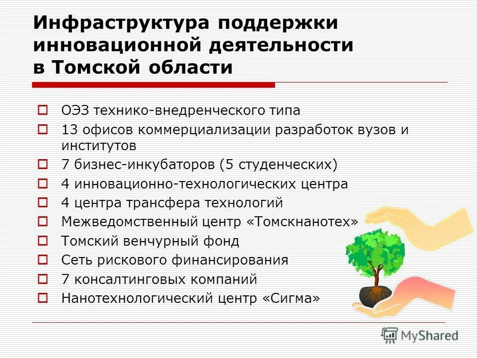 содействие инновационной деятельности