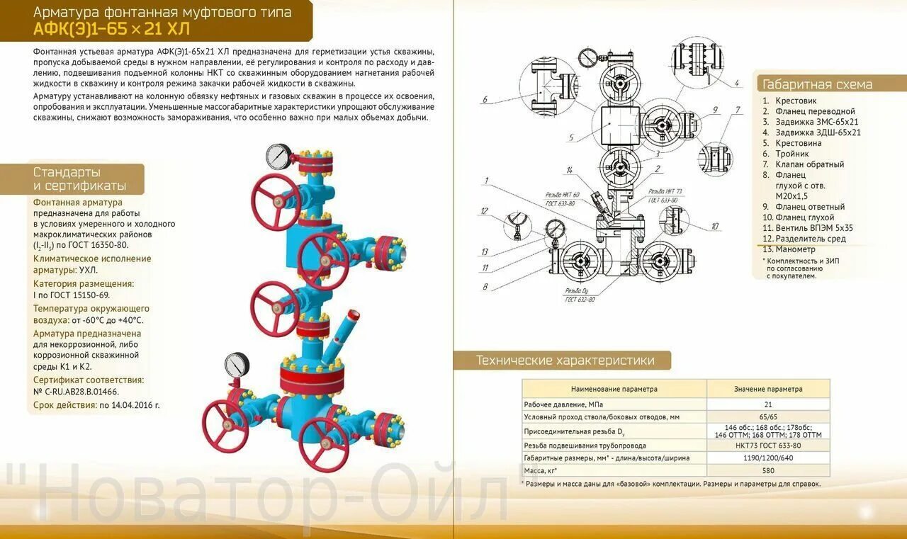 1 65 х 3. Фонтанная арматура АФК 65х21. Фонтанная арматура АФК 65 21 чертеж. Фонтанная арматура АФК 65х210. Арматура Фонтанная афк1-65х21 ХЛ вес.