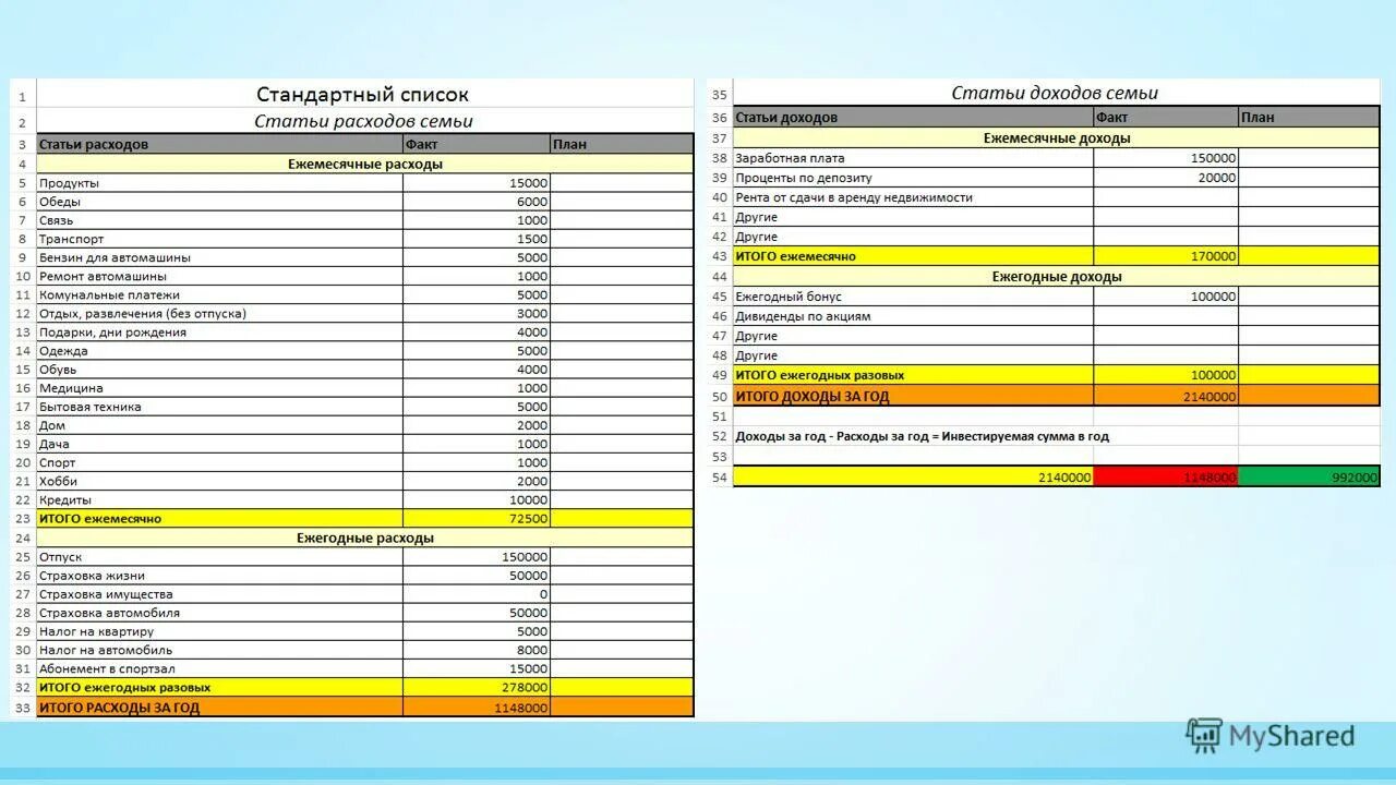 Перечень статей расходов. Перечень статей расходов. Примеры статей затрат. Статьи затрат в бухгалтерском учете перечень расходов. Основные статьи себестоимости.