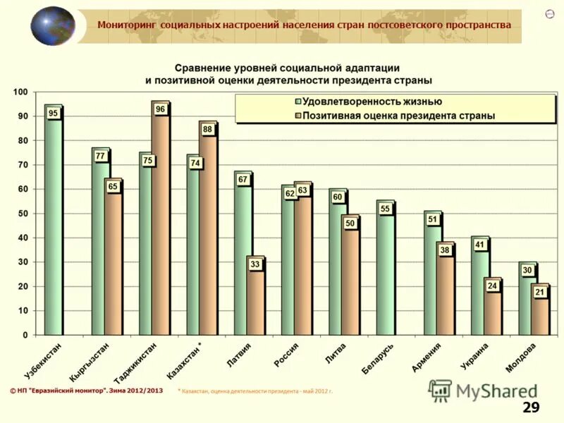 Мониторинг по развитию социальных компетентностей обучающихся. Мониторинг социальная работа. Уровни сформированности ууд. Оцените качество предоставления социальных услуг. Основные черты социального мониторинга.