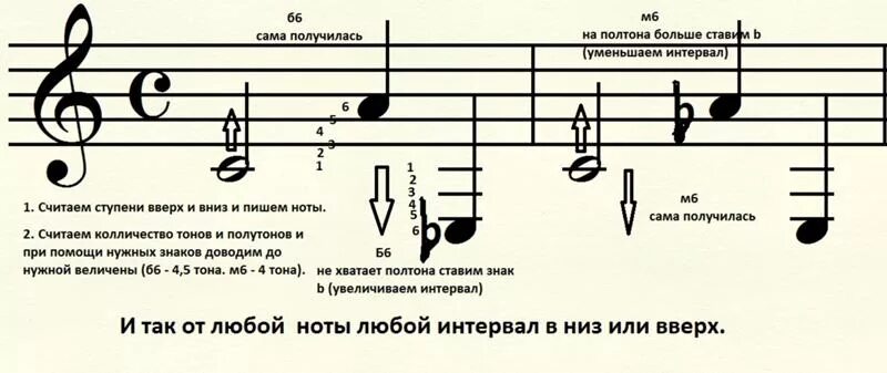 Интервал б6