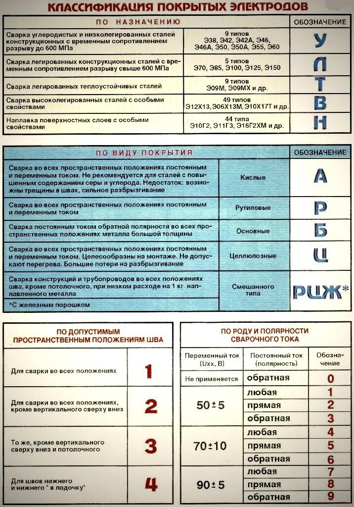 Род и полярность тока. Маркировка полярности сварочных электродов. полярность на сварочных электродах обозначение. маркировка полярности электродов для сварки. электроды для сварки переменным током маркировка.