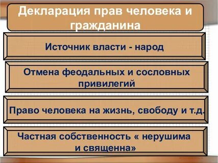 Франция от монархии к республике 8 класс