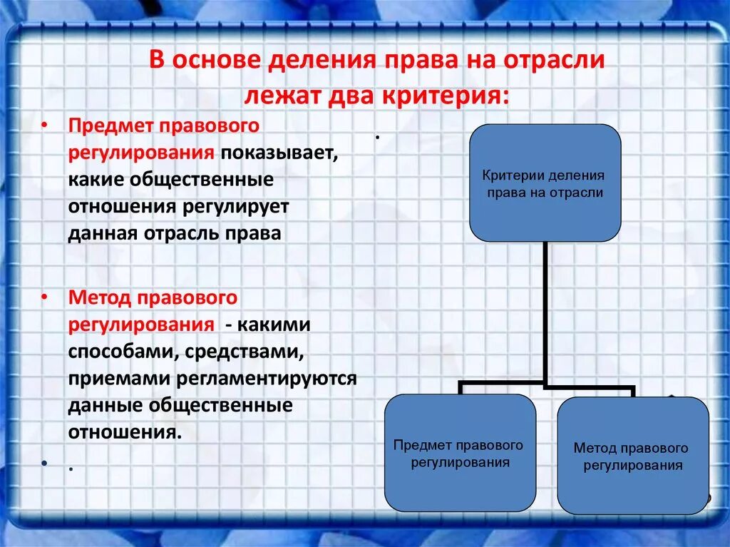 Какая идея лежит в основе принципа