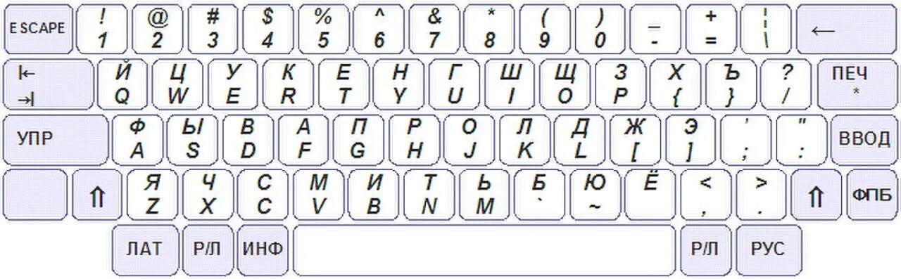 Компьютерная клавиатура раскладка русская и английская. Английская раскладка клавиатуры с русскими. Русская раскладка клавиатуры на английском. Раскладка русско-английской клавиатуры компьютера русско-английская. Русское слово на английской раскладке