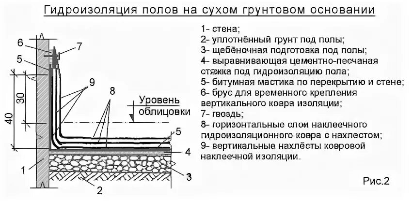 Оклеечная гидроизоляция узлы. Схема устройства обмазочной гидроизоляции. Узел гидроизоляции пола в санузле. Гидроизоляция пола санузла оклеечная. Гидроизоляция толщина слоя