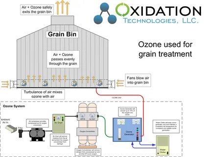 Ozon система управления