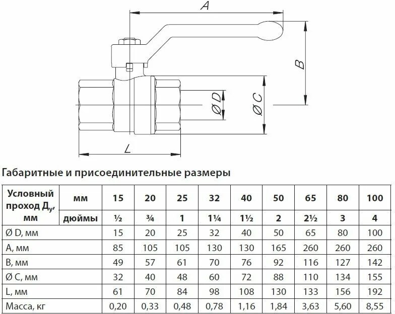 Диаметр резьбы 15 мм. Кран шаровый 1/2 Данфосс. Кран шаровый 20 мм в дюймах Данфосс. Кран шаровый 3/4 Данфосс. Кран шаровый Данфосс Ду 20.