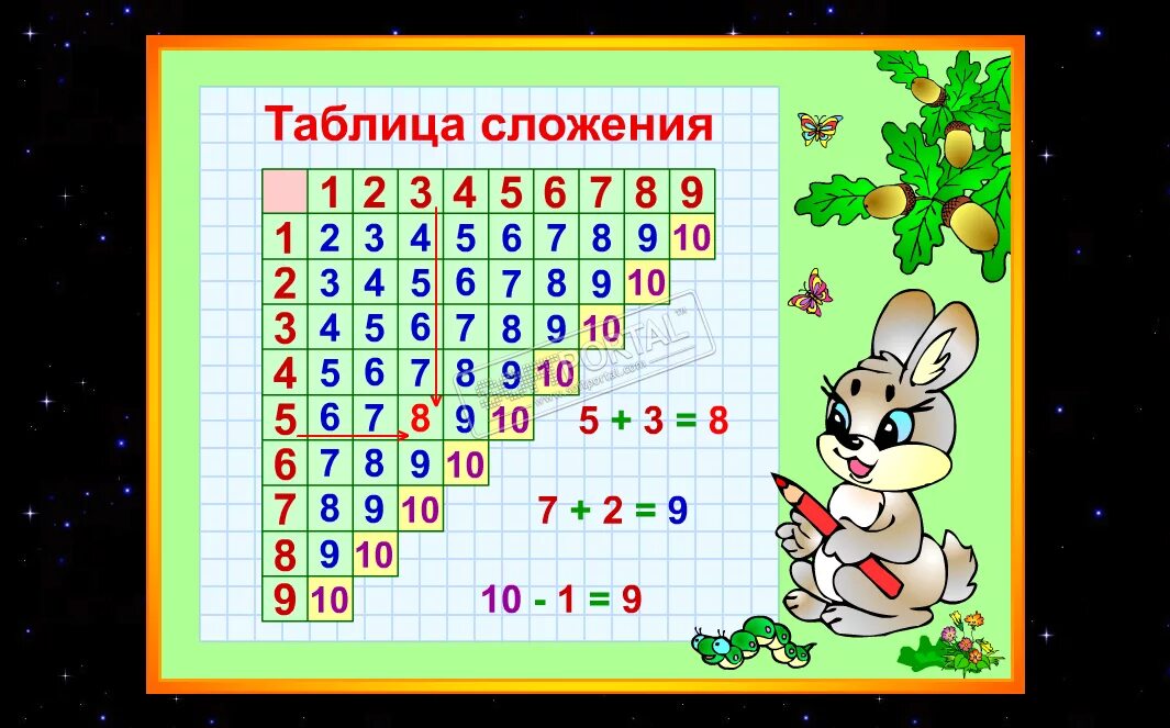 Картинки таблицы сложения – Telegraph