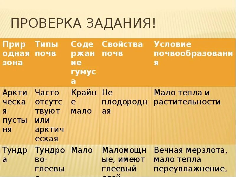 Таблица по географии 8 класс почвы содержание гумуса. Условия почвообразования почв. Тип почвы условия почвообразования. Типы почв таблица. Содержание гумуса в тундровой глеевой почве