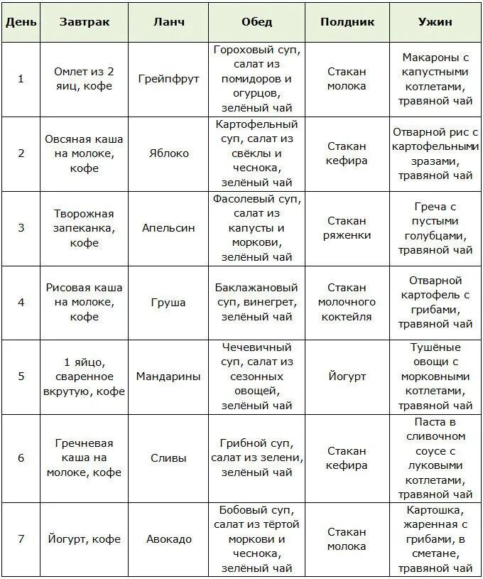 Диетическое меню на неделю из простых. Меню вегетарианца на день. Вегетарианство рацион питания на день. Вегетарианское меню для похудения. План питания для вегетарианцев.