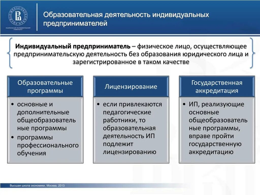 Подтверждают ли деятельность ип. Деятельность индивидуального предпринимателя. Формы индивидуального предпринимательства. Виды индивидуальных предпринимателей. Юридические лица и индивидуальные предприниматели.