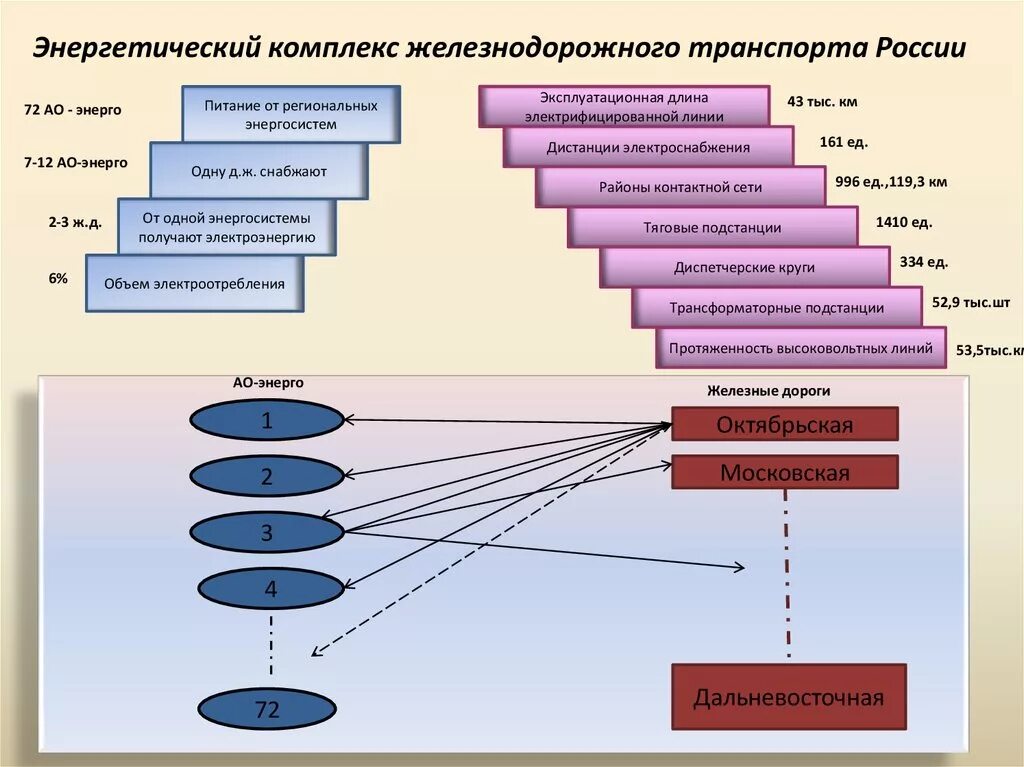 4 энергетических перехода. Схема энергетического комплекса. схемы энергетических переходов. активный энергетический комплекс. топливно энергетический комплекс схема.