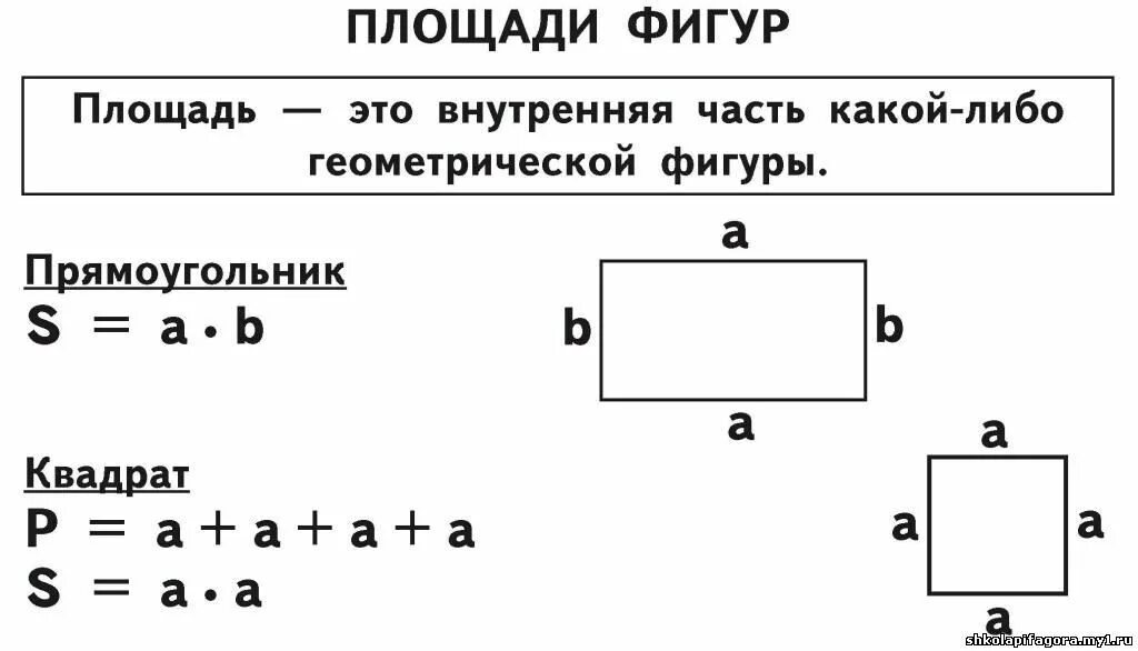 Математика 2 класс периметр прямоугольника школа россии. Правило по математике 4 класс в таблицах. Формулы по математике начальные классы. Схема периметра и площади. Формулы периметра по математике начальная школа.