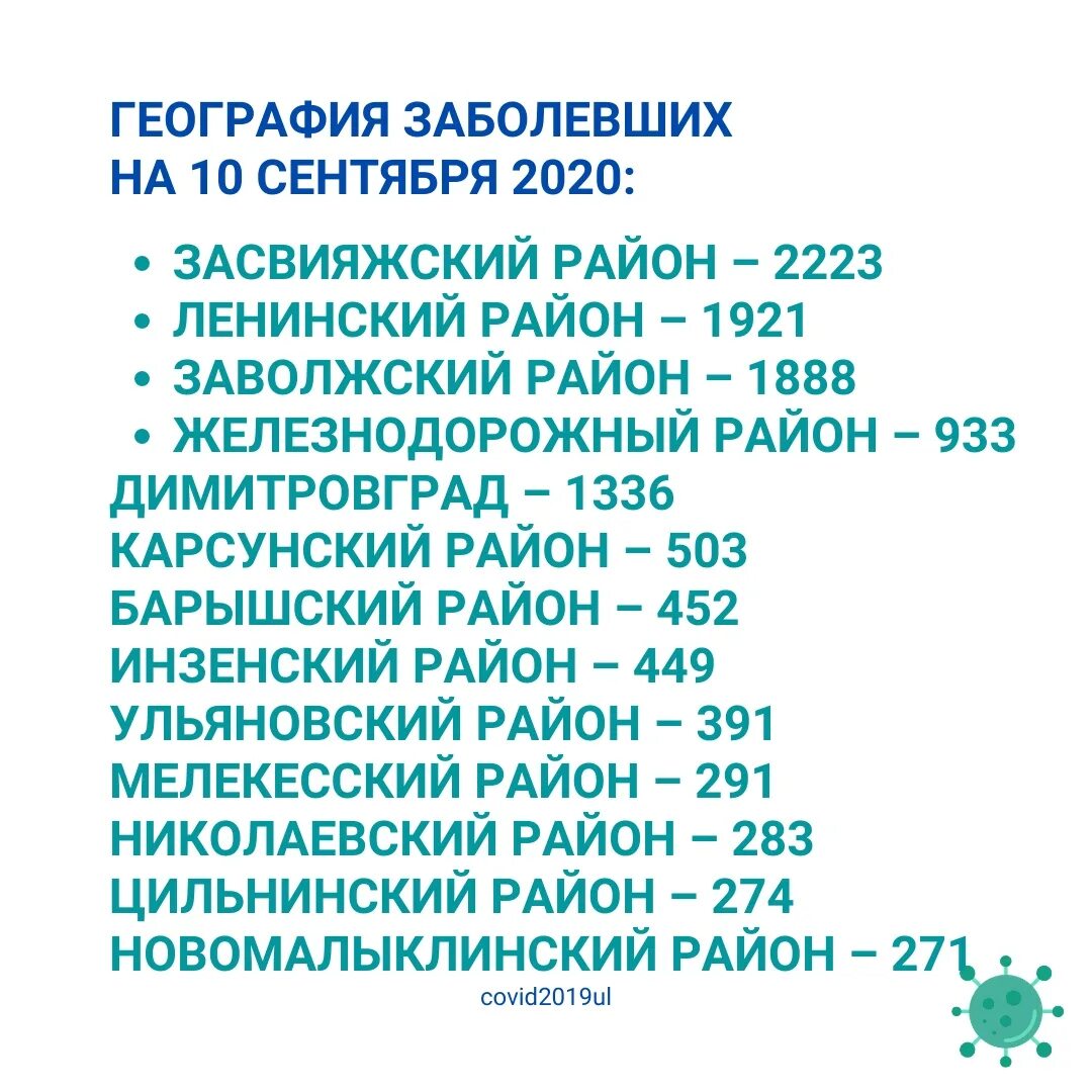 Коронавирус в Ульяновской области. Коронавирус в Ульяновской области по районам. Статистика коронавируса в Ульяновской области. Ульяновская область.