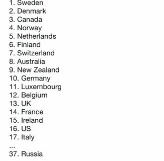 Всего 10 стран