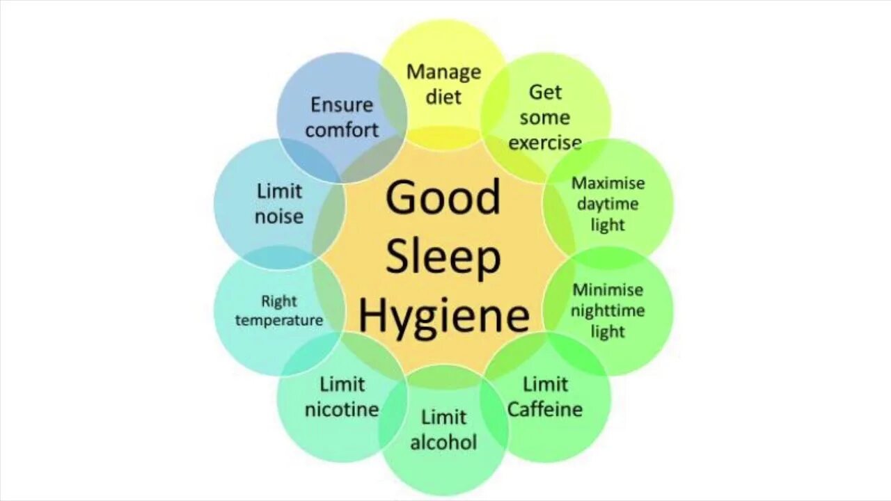 Sleep Hygiene. Proper Sleep. Sleeping Hygiene. Hygiene Sleep Index. Slow meaning