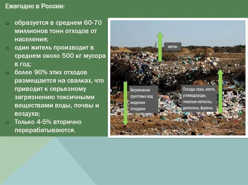 Ежегодно в россии образуется