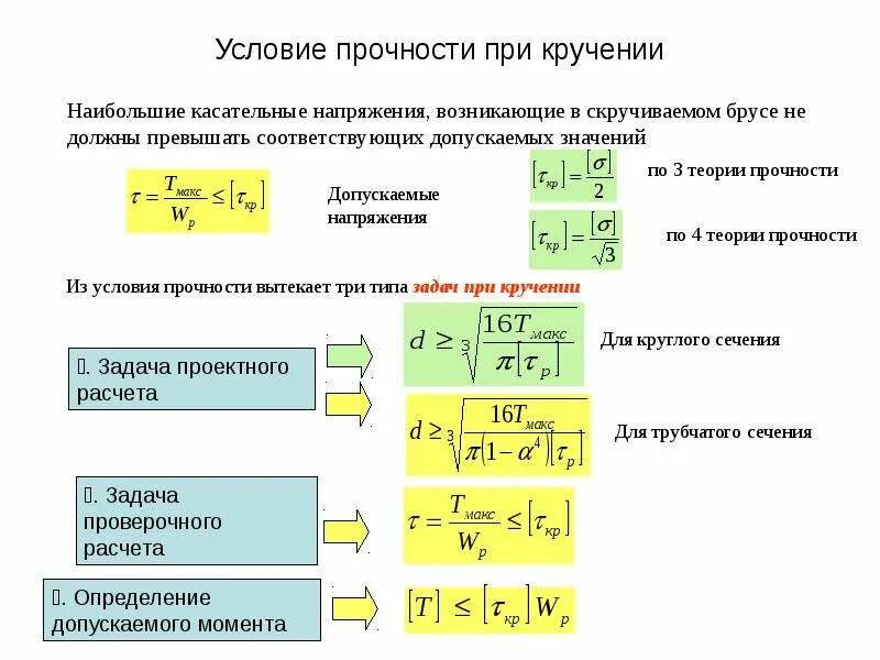 Условие прочности при кручении. Условие прочности при кручении формула. Условие прочности бруса при кручении. Предел прочности при кручении вала. Сжатие обозначение