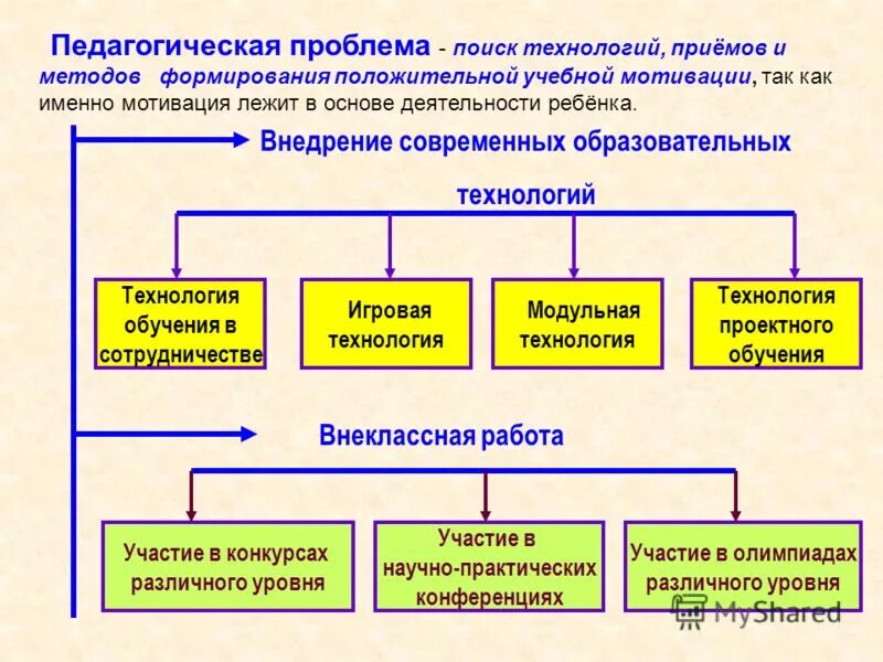 Проблемы педагогической теории