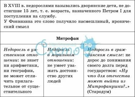 Характеристика персонажа милон недоросль