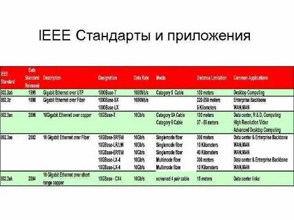 Стандарты ethernet