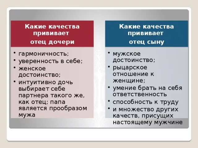 10 качеств матери. Какие качества прививает отец дочери. Положительные качества отца. Качества папы список. Какие качества отца какие.