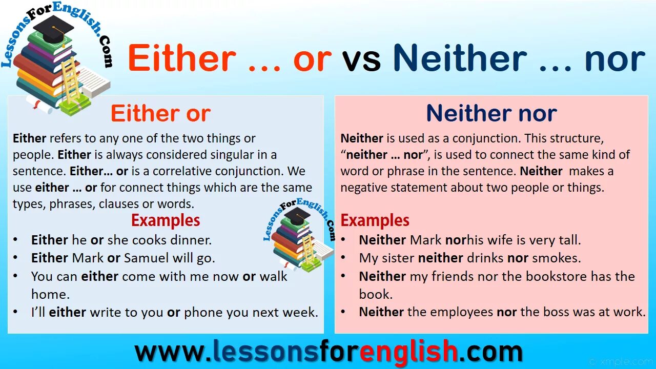 Neither nor either or правило. Both and either or neither nor правило. Neither nor правило. Either neither употребление. Each предложение